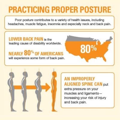 Proper Posture for Back Pain Relief | SpineOne | Denver Back Pain
