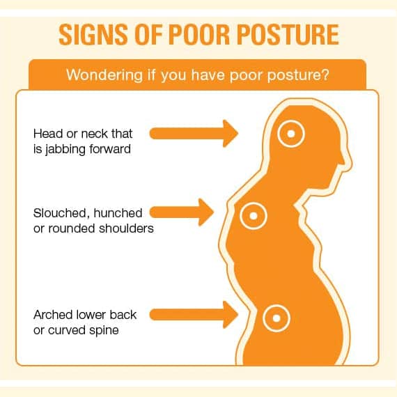 How poor posture causes back pain, and how to prevent it?