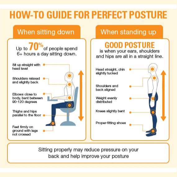 Proper sitting posture-end low back pain! 