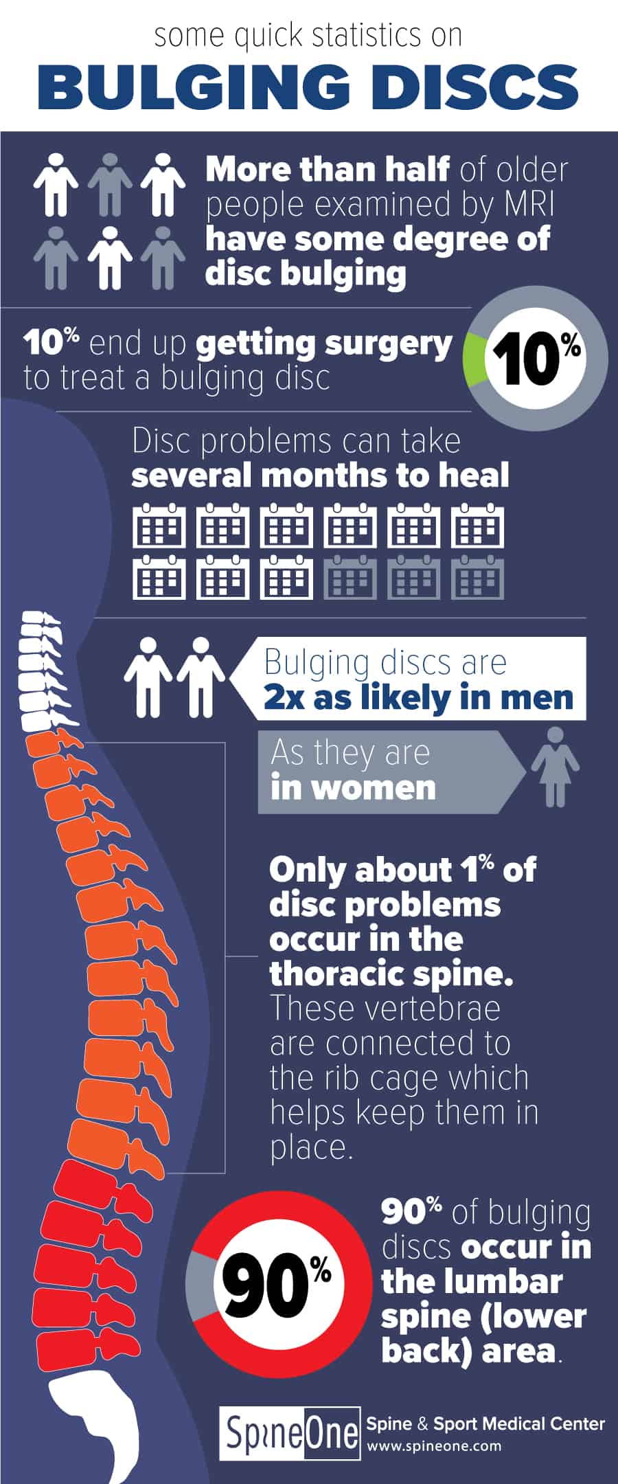 Bulging disk in back: What is it, pictures, symptoms, and treatment