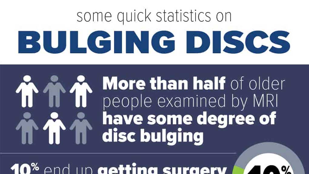 Herniated Disc and Symptoms (Infographic)